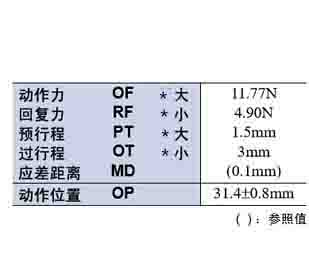 D4E-1A20N限位開(kāi)關(guān).jpg