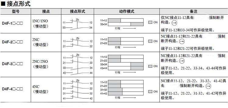 DF4IH小型安全限位開關1.jpg