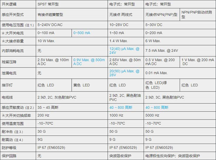 MCTK-05氣缸磁性開關_副本.png