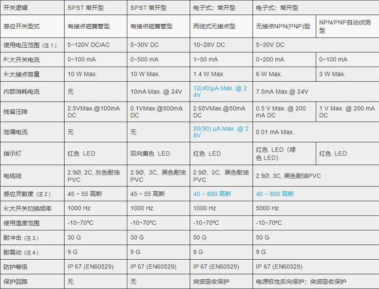 MCTK-06氣缸磁性開(kāi)關(guān)_副本.jpg