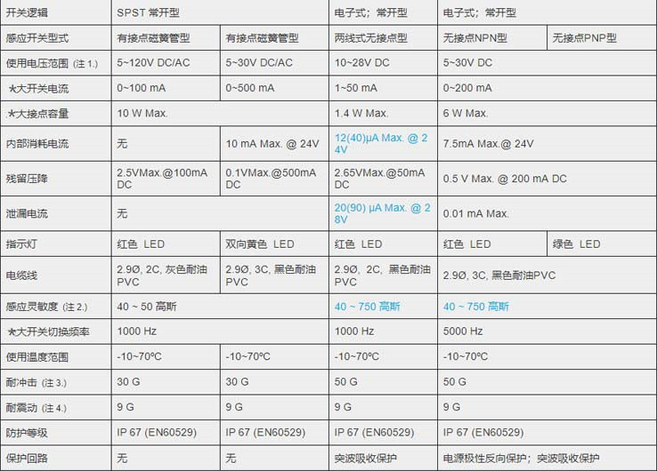 MCTK-12氣缸磁性開(kāi)關(guān)_副本.jpg