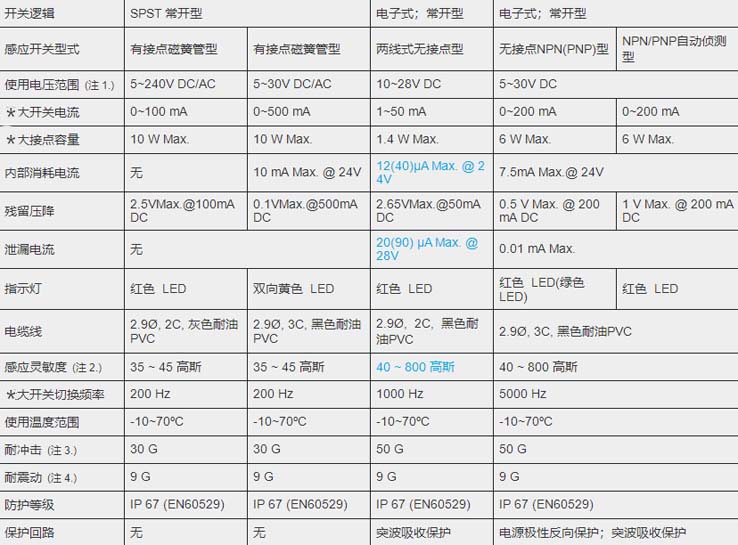 MCTK-35氣缸磁性開關(guān).jpg