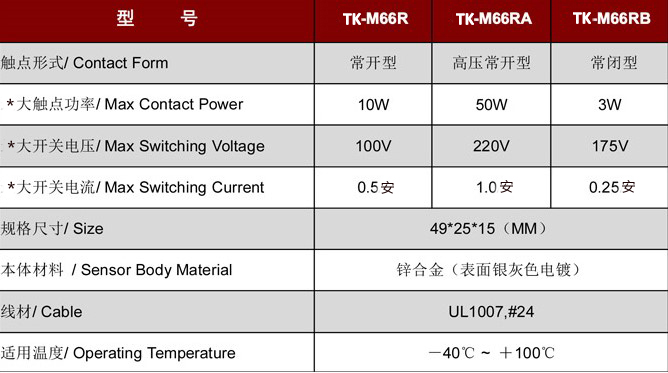 門磁開關(guān)TK-M66.jpg
